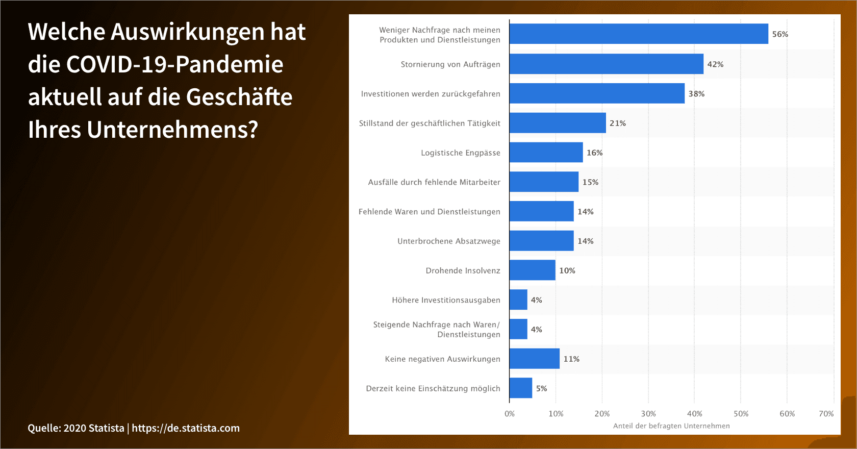 Grafik zum Thema